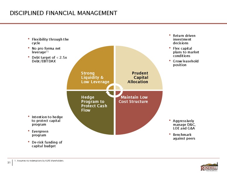 December 2016 Investor Presentation – Rosehill Resources Inc. – slide 31