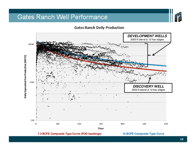 Credit Suisse Energy Summit – Rosetta Resources, Inc. – slide 11