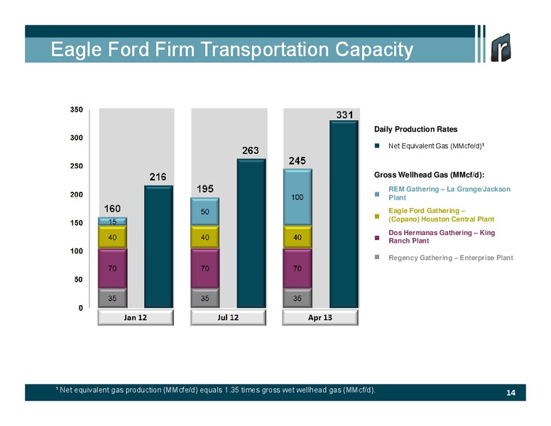 Credit Suisse Energy Summit – Rosetta Resources, Inc. – slide 12