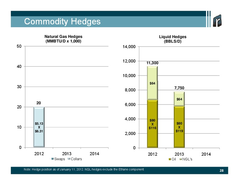 Credit Suisse Energy Summit – Rosetta Resources, Inc. – slide 26