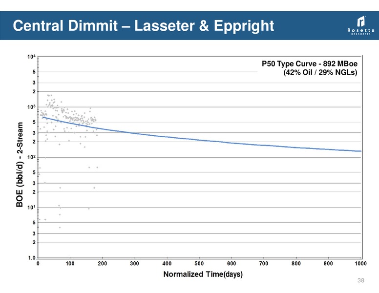 February 2014 Investor Presentation – Rosetta Resources, Inc. – slide 37