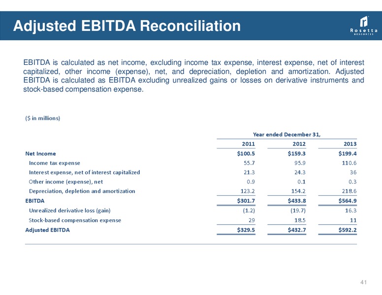 February 2014 Investor Presentation – Rosetta Resources, Inc. – slide 40