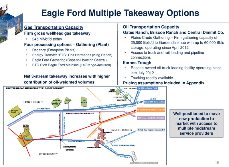 Simmons Energy Conference – Rosetta Resources, Inc. – slide 14