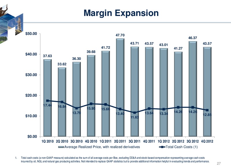 Simmons Energy Conference – Rosetta Resources, Inc. – slide 25