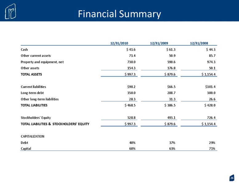 Global High Yield Leveraged Finance Conference – Rosetta Resources, Inc. – slide 24