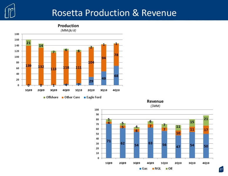 Global High Yield Leveraged Finance Conference – Rosetta Resources, Inc. – slide 25