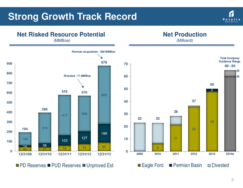 42nd Annual Energy Conference – Rosetta Resources, Inc. – slide 4