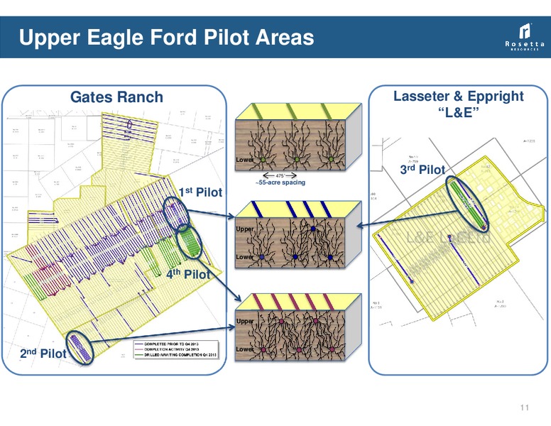 42nd Annual Energy Conference – Rosetta Resources, Inc. – slide 10
