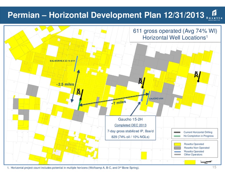 42nd Annual Energy Conference – Rosetta Resources, Inc. – slide 14