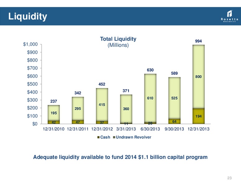 42nd Annual Energy Conference – Rosetta Resources, Inc. – slide 22