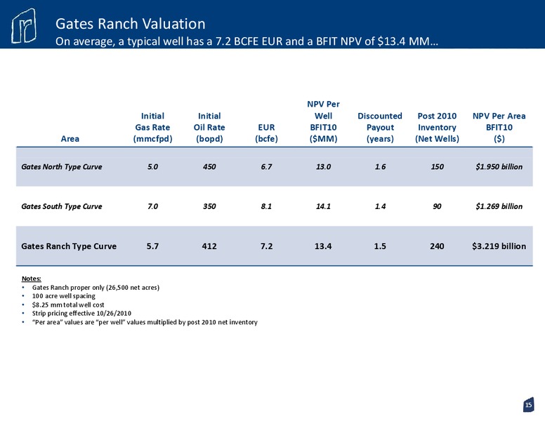 Howard Weil Energy Conference – Rosetta Resources, Inc. – slide 13