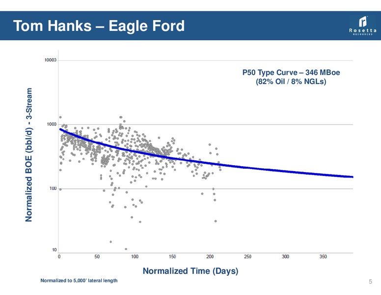 Q1 Earnings Review – Rosetta Resources, Inc. – slide 6