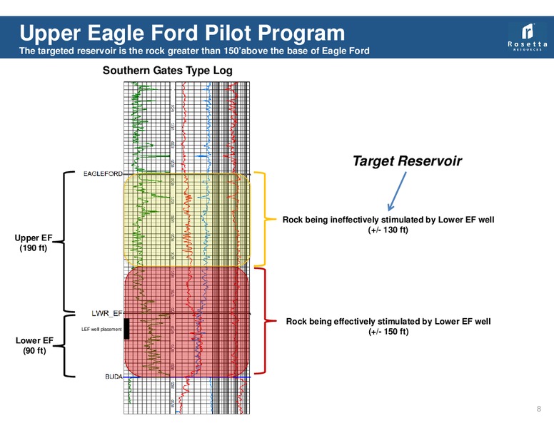 Q1 Earnings Review – Rosetta Resources, Inc. – slide 9