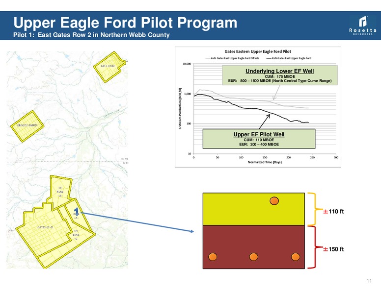 Q1 Earnings Review – Rosetta Resources, Inc. – slide 12