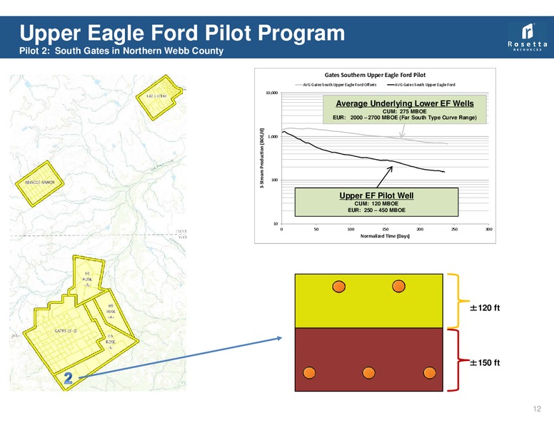 Q1 Earnings Review – Rosetta Resources, Inc. – slide 13
