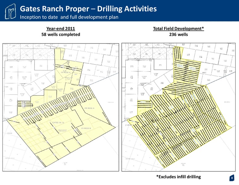 Q1 Earnings Review – Rosetta Resources, Inc. – slide 8