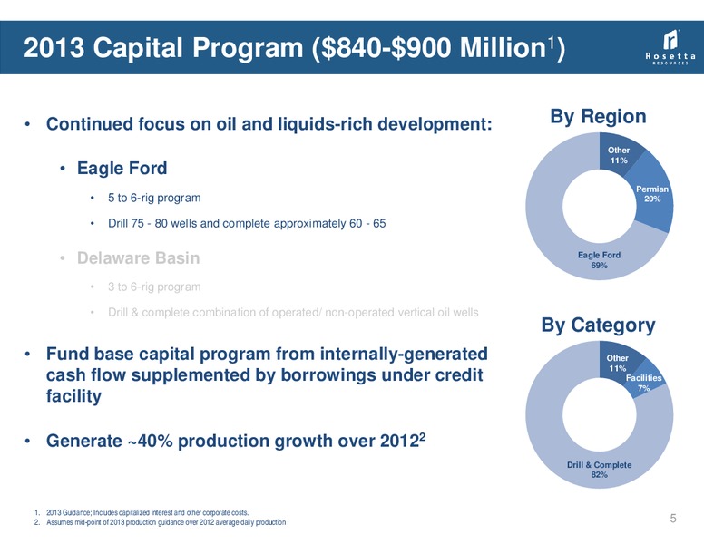 SunTrust Play By Play Oil Gas Conference – Rosetta Resources, Inc. – slide 4