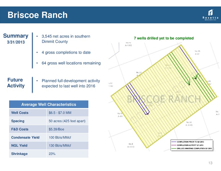 SunTrust Play By Play Oil Gas Conference – Rosetta Resources, Inc. – slide 12