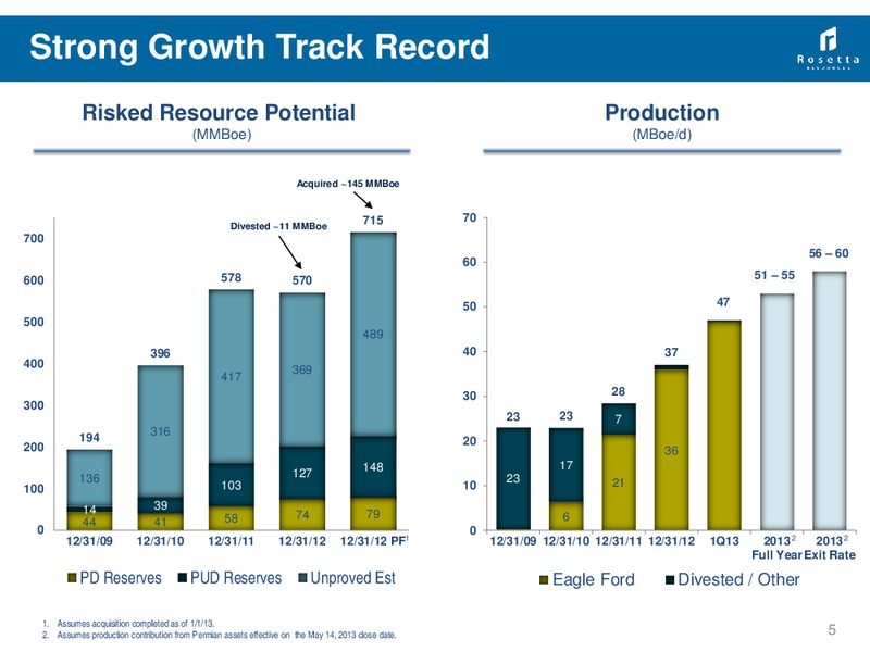 RBC Global Energy Power Conference – Rosetta Resources, Inc. – slide 4