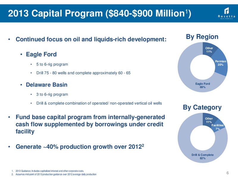 RBC Global Energy Power Conference – Rosetta Resources, Inc. – slide 5
