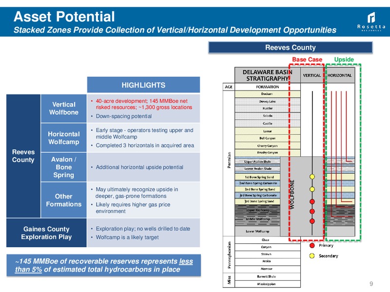 RBC Global Energy Power Conference – Rosetta Resources, Inc. – slide 8