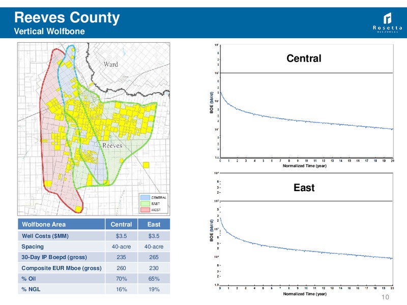 RBC Global Energy Power Conference – Rosetta Resources, Inc. – slide 9