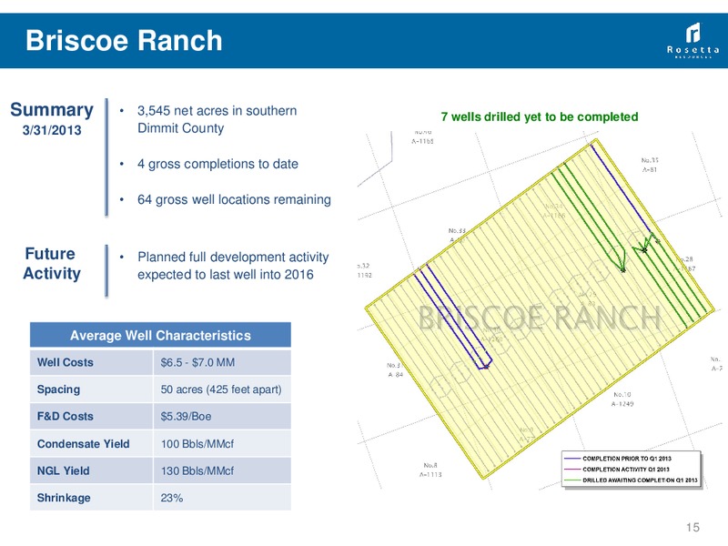 RBC Global Energy Power Conference – Rosetta Resources, Inc. – slide 14