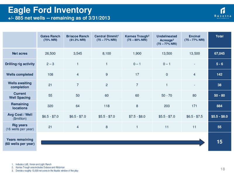 RBC Global Energy Power Conference – Rosetta Resources, Inc. – slide 17