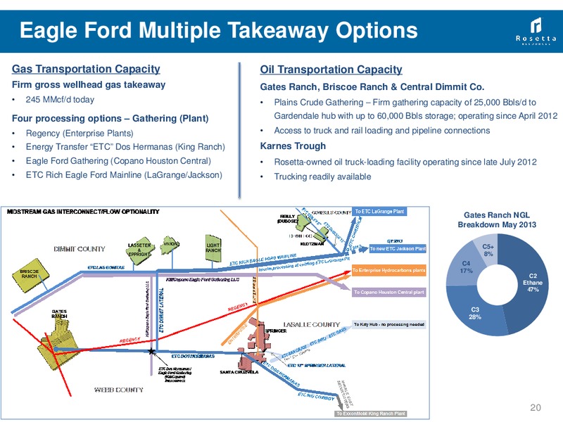 RBC Global Energy Power Conference – Rosetta Resources, Inc. – slide 19