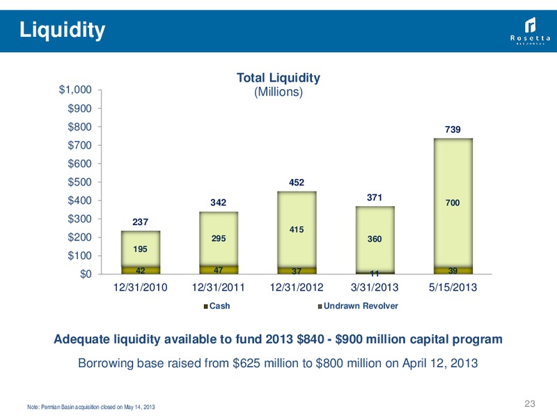 RBC Global Energy Power Conference – Rosetta Resources, Inc. – slide 22