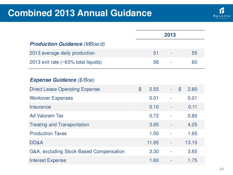 RBC Global Energy Power Conference – Rosetta Resources, Inc. – slide 23