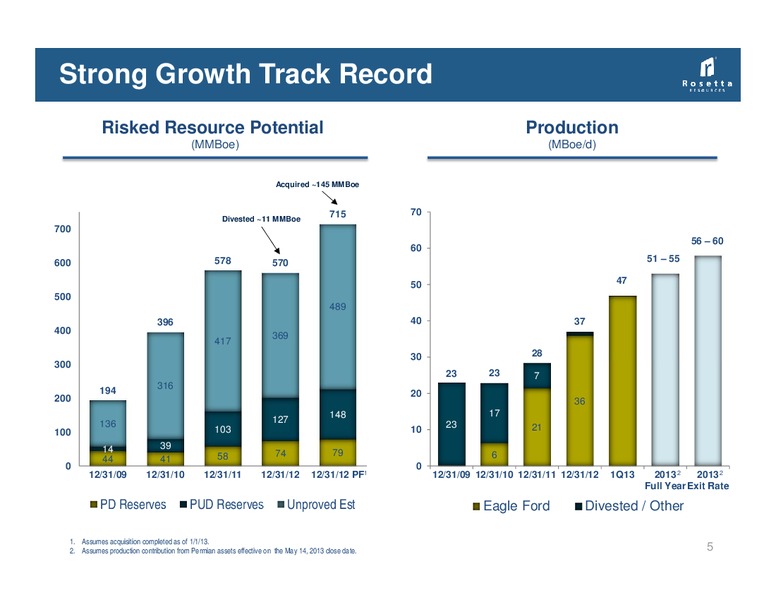 Louisiana Energy Conference – Rosetta Resources, Inc. – slide 4
