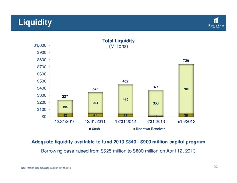 Tudor Pickering Holt & Company Annual Energy Conference – Rosetta Resources, Inc. – slide 22