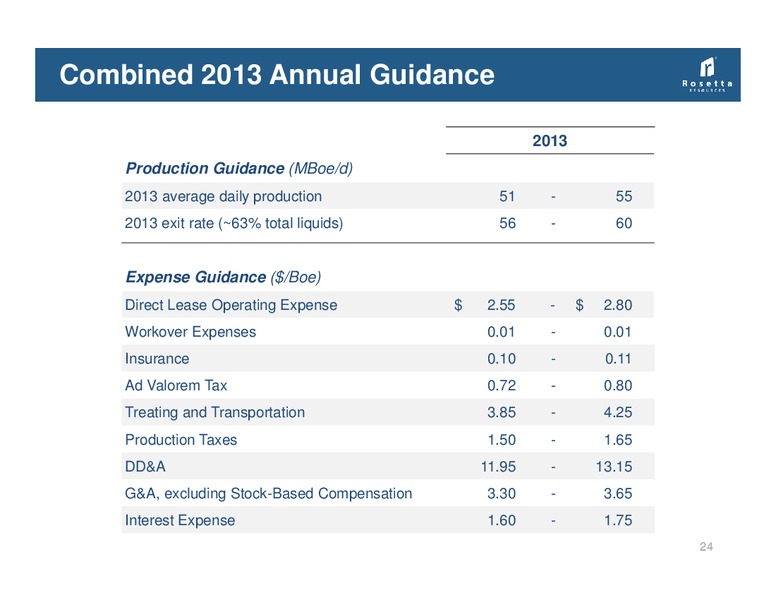 Tudor Pickering Holt & Company Annual Energy Conference – Rosetta Resources, Inc. – slide 23