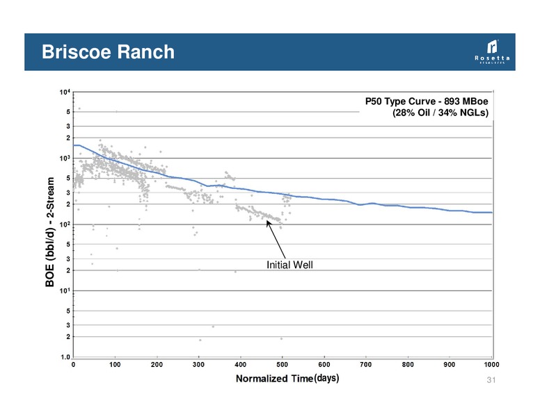 Tudor Pickering Holt & Company Annual Energy Conference – Rosetta Resources, Inc. – slide 30