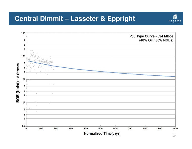 Tudor Pickering Holt & Company Annual Energy Conference – Rosetta Resources, Inc. – slide 33