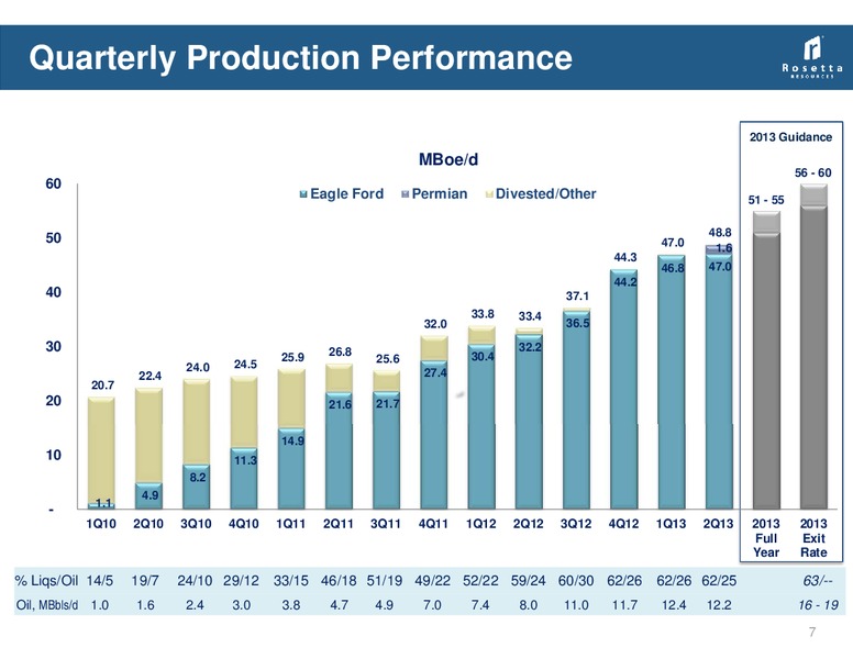Q2 Earnings Review – Rosetta Resources, Inc. – slide 7