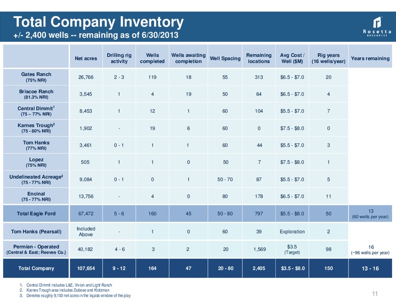 Q2 Earnings Review – Rosetta Resources, Inc. – slide 11