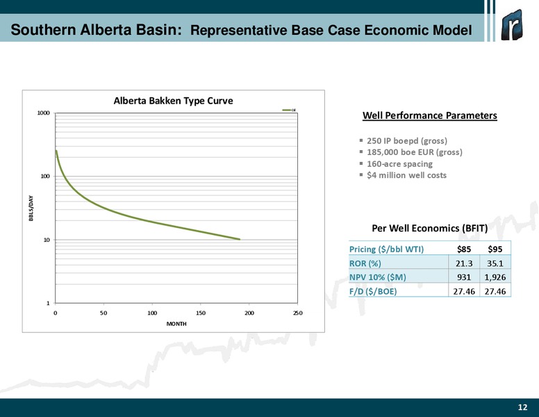 Q2 Earnings Review – Rosetta Resources, Inc. – slide 12