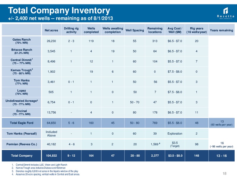 August 2013 Investor Presentation – Rosetta Resources, Inc. – slide 17