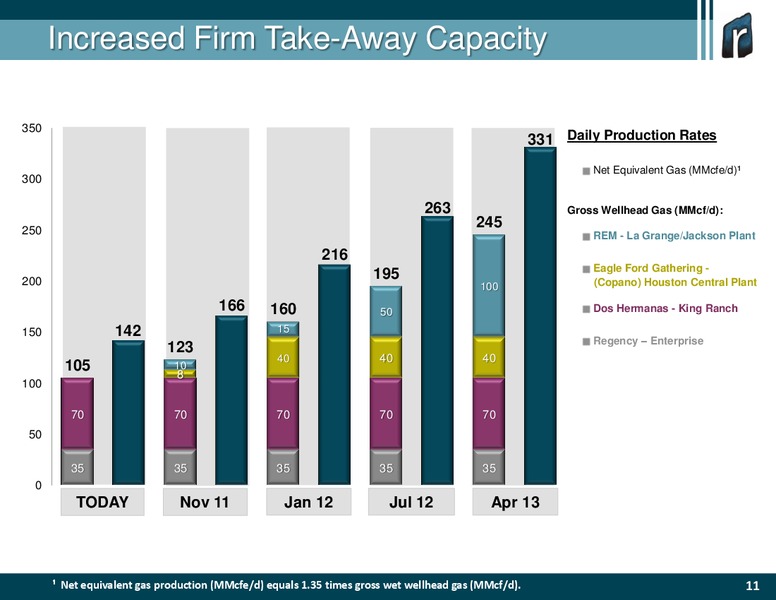The Oil and Gas Conference – Rosetta Resources, Inc. – slide 11