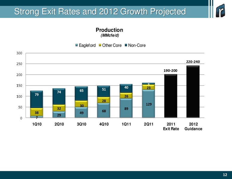 The Oil and Gas Conference – Rosetta Resources, Inc. – slide 12
