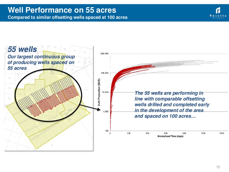 September 2013 Investor Presentation – Rosetta Resources, Inc. – slide 11