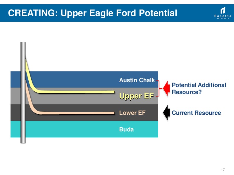 September 2013 Investor Presentation – Rosetta Resources, Inc. – slide 16