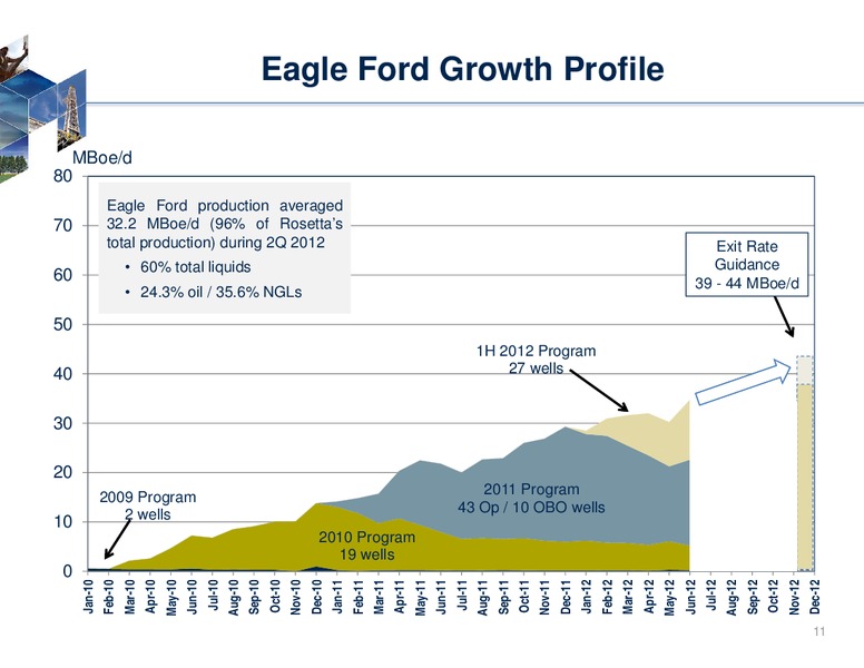 Imperial Capital 6th Annual Global Opportunities Conference – Rosetta Resources, Inc. – slide 9