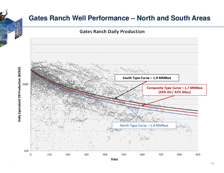 Imperial Capital 6th Annual Global Opportunities Conference – Rosetta Resources, Inc. – slide 12