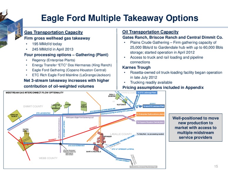Imperial Capital 6th Annual Global Opportunities Conference – Rosetta Resources, Inc. – slide 13