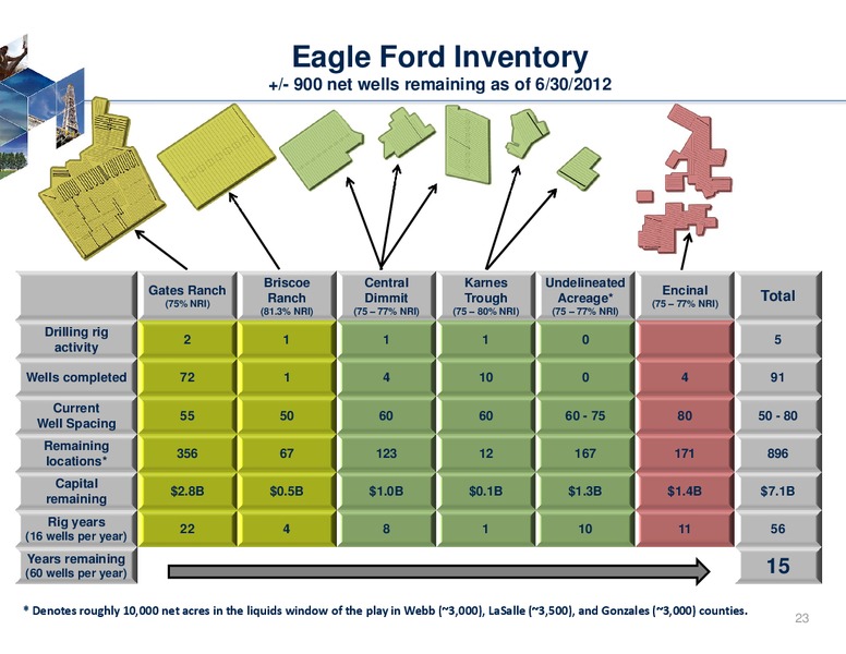 Imperial Capital 6th Annual Global Opportunities Conference – Rosetta Resources, Inc. – slide 21
