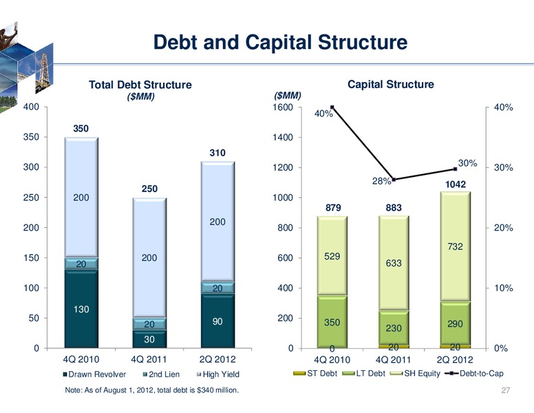 Imperial Capital 6th Annual Global Opportunities Conference – Rosetta Resources, Inc. – slide 25