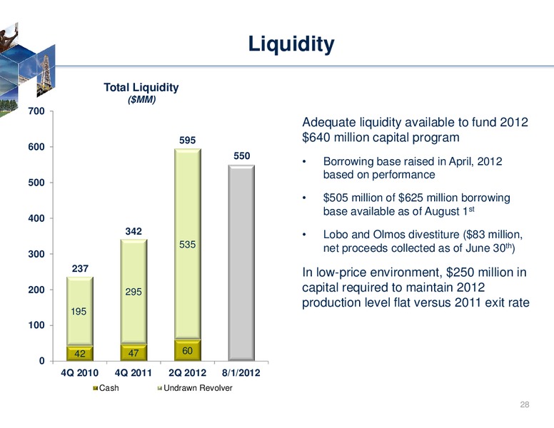 Imperial Capital 6th Annual Global Opportunities Conference – Rosetta Resources, Inc. – slide 26